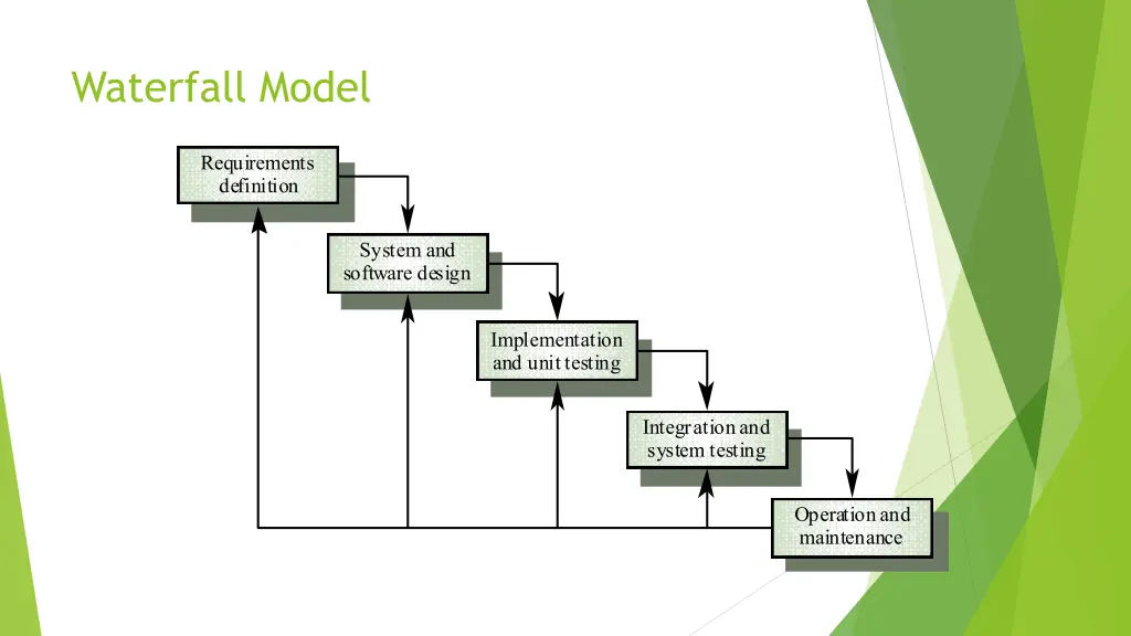 waterfall model