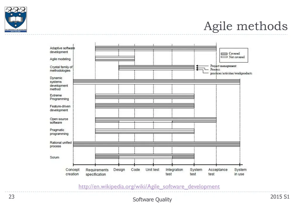 agile methods