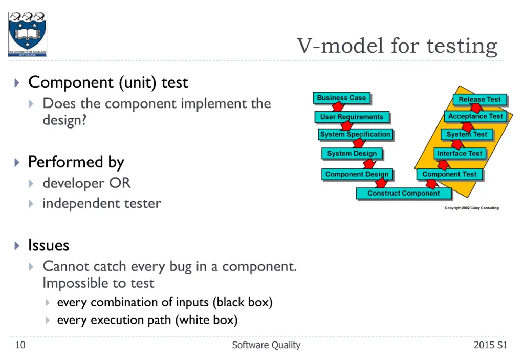 v model for testing 1