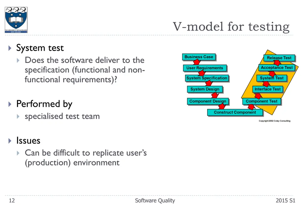 v model for testing 3