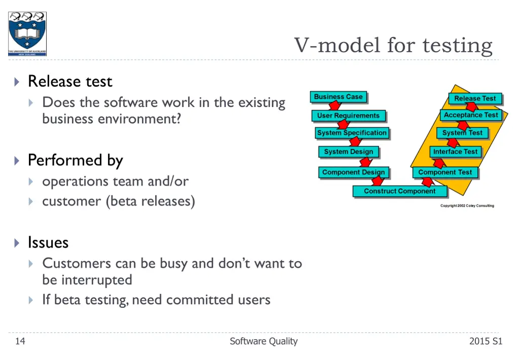 v model for testing 5