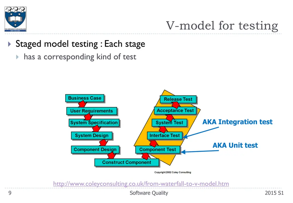 v model for testing