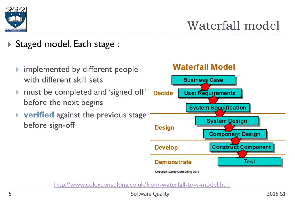 waterfall model