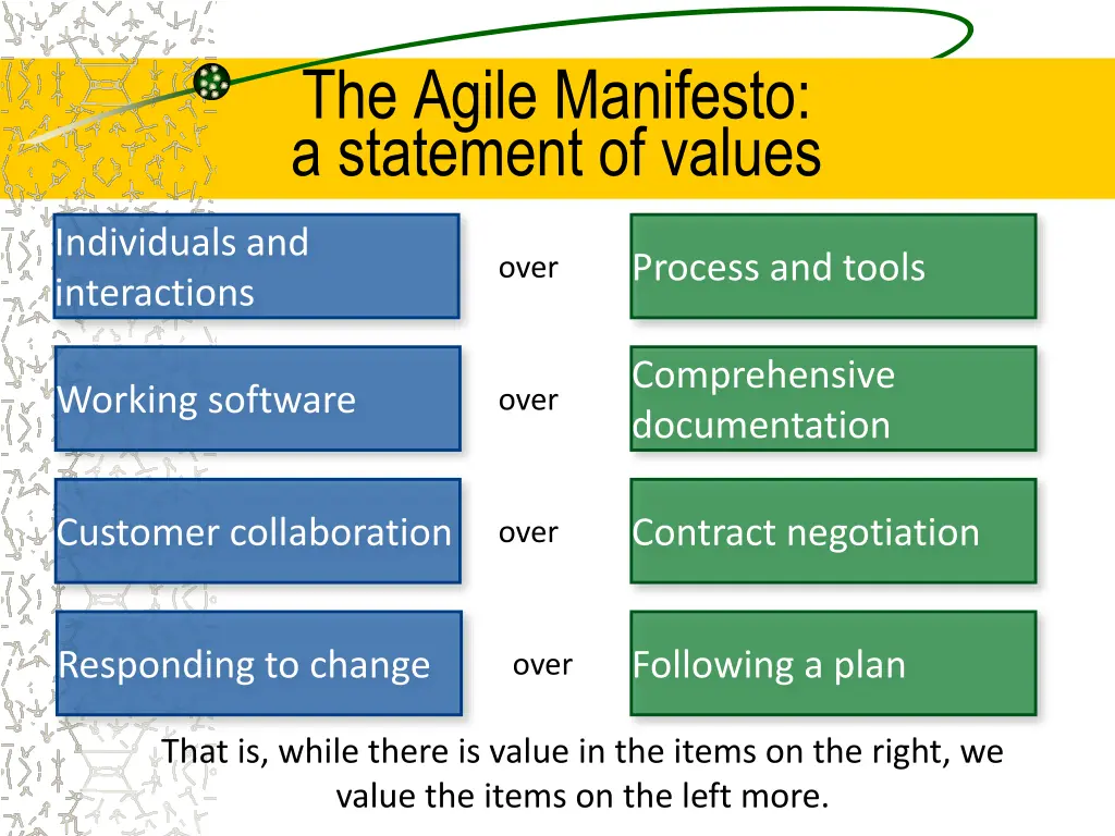 the agile manifesto a statement of values