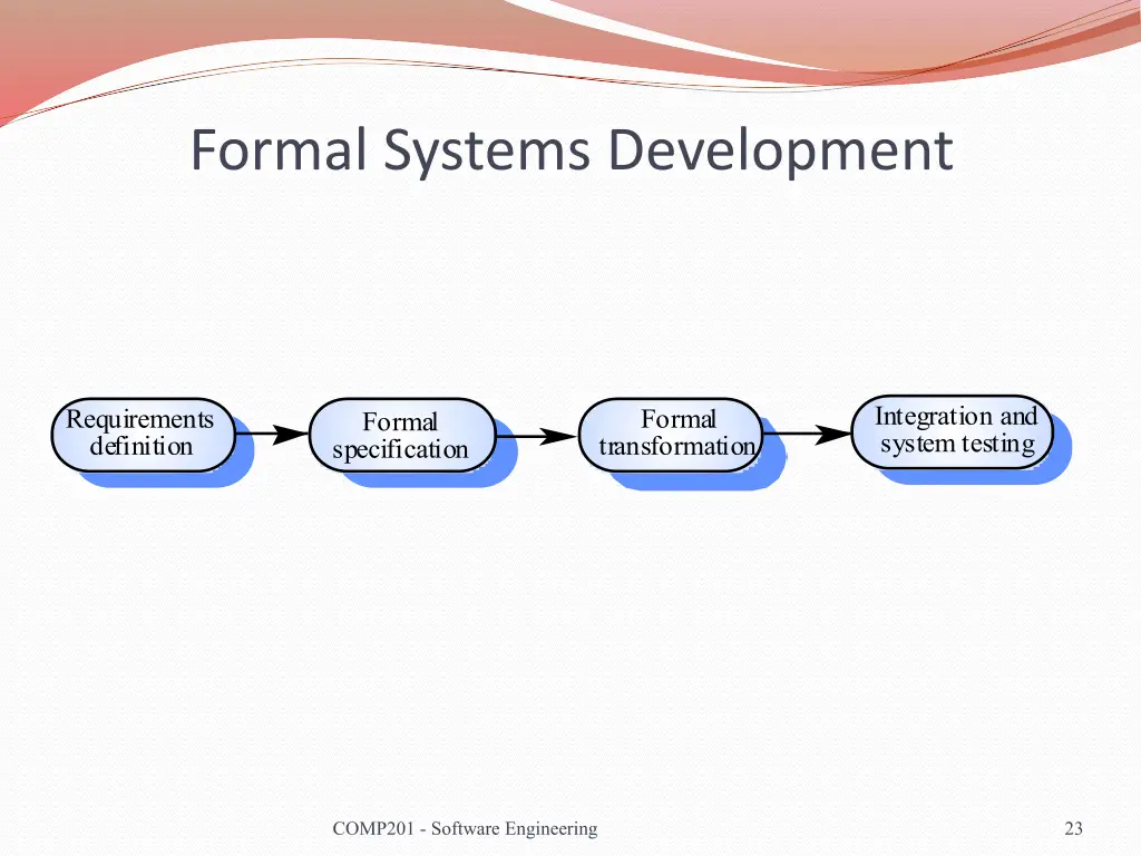 formal systems development 1