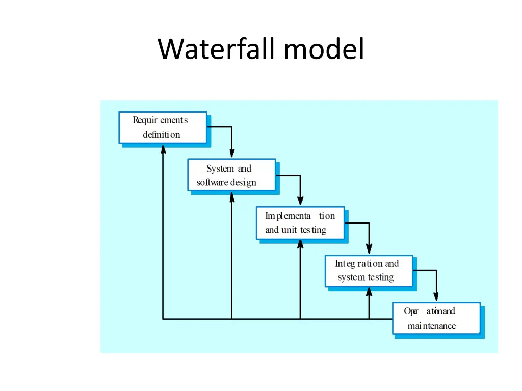 waterfall model