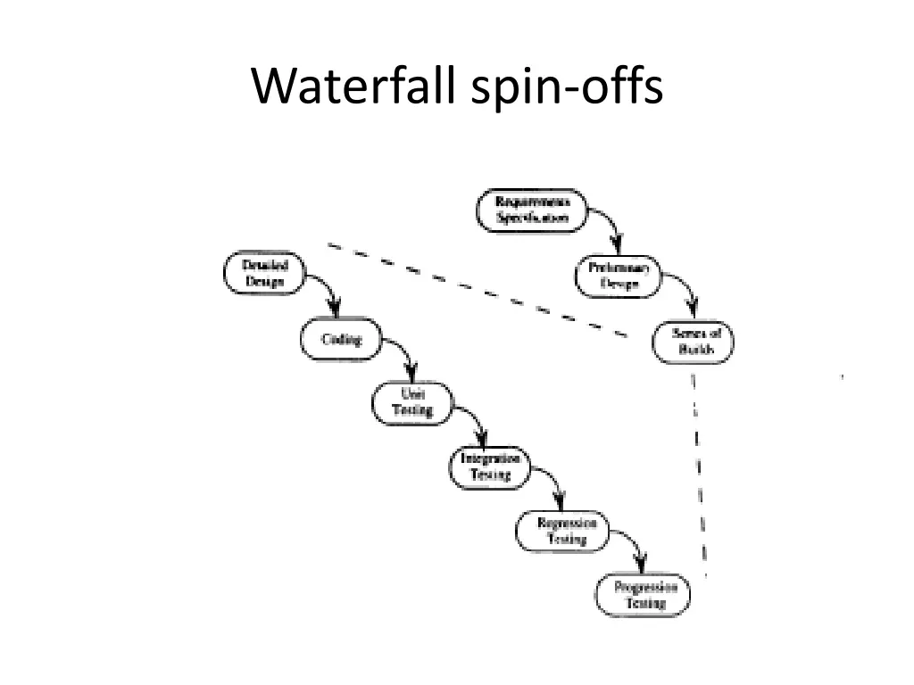 waterfall spin offs