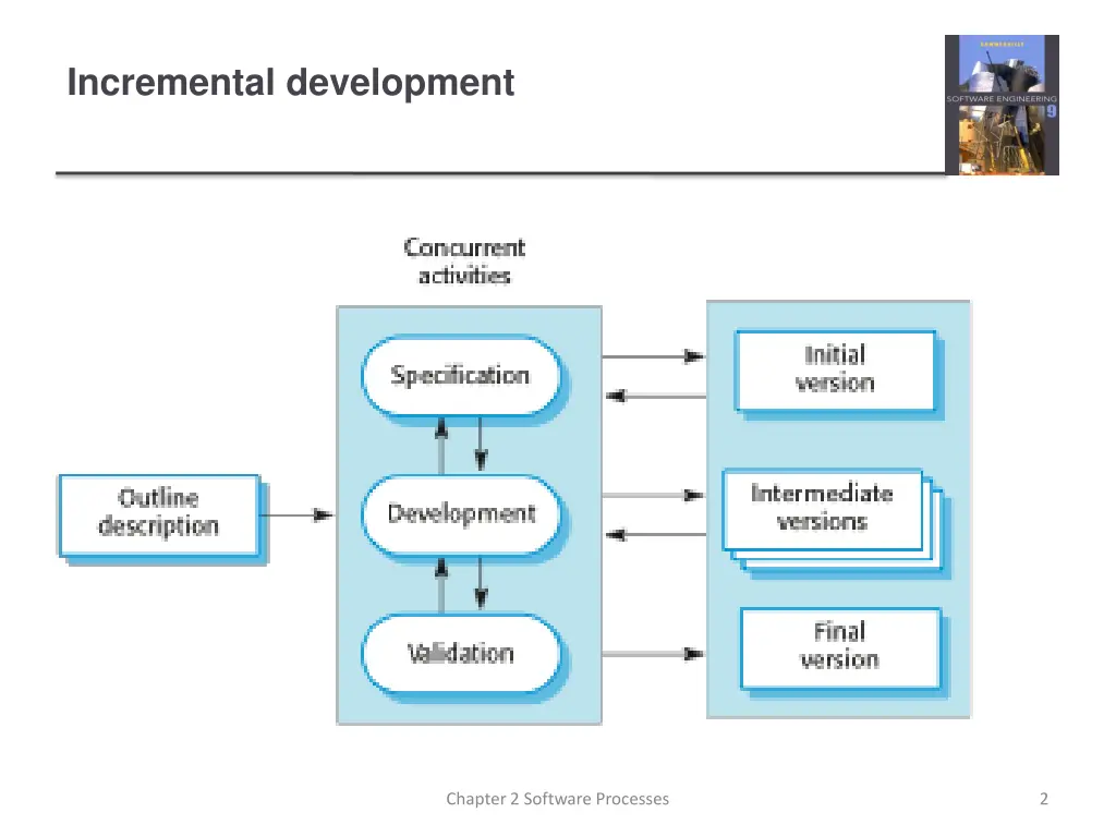 incremental development