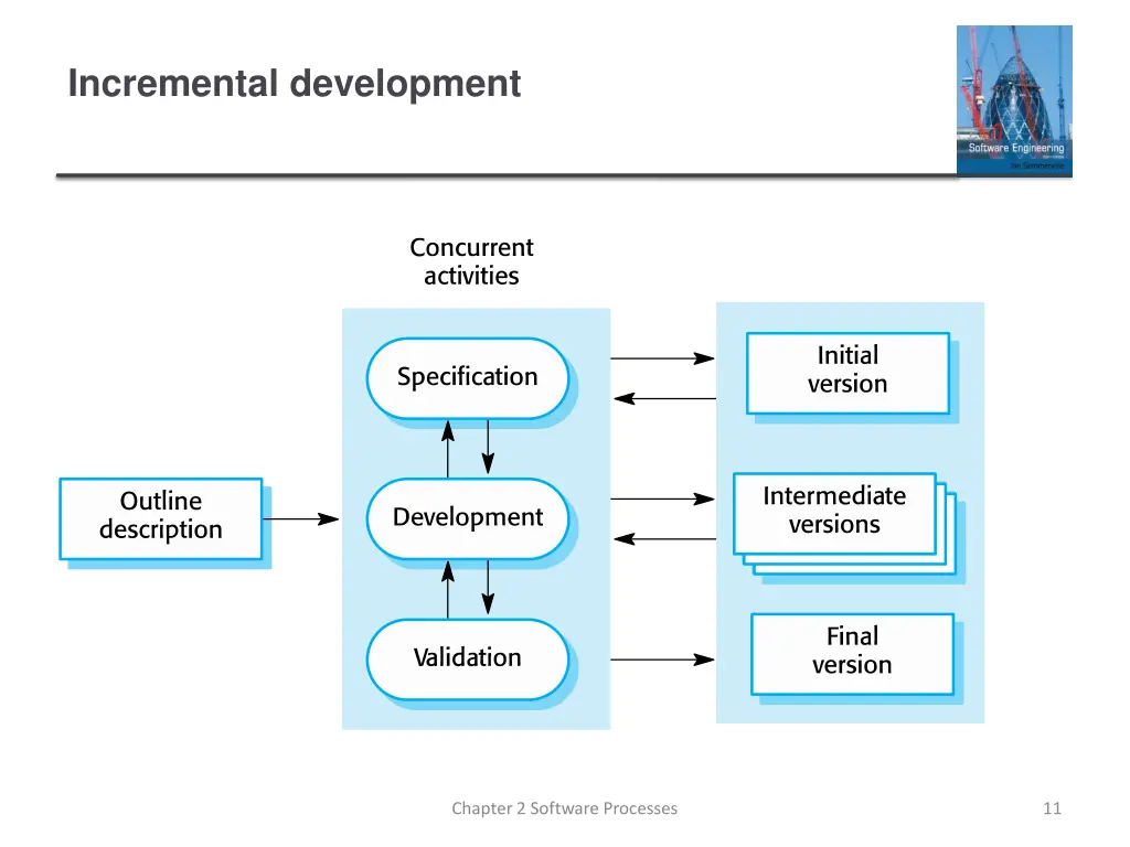 incremental development