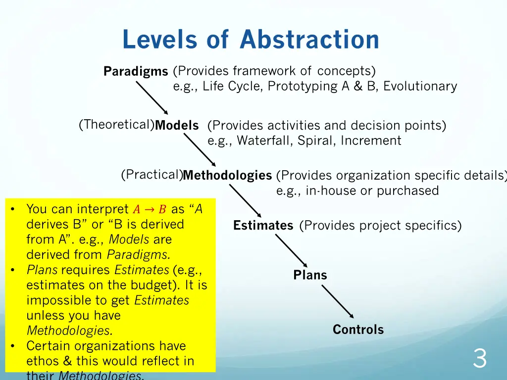 levels of abstraction