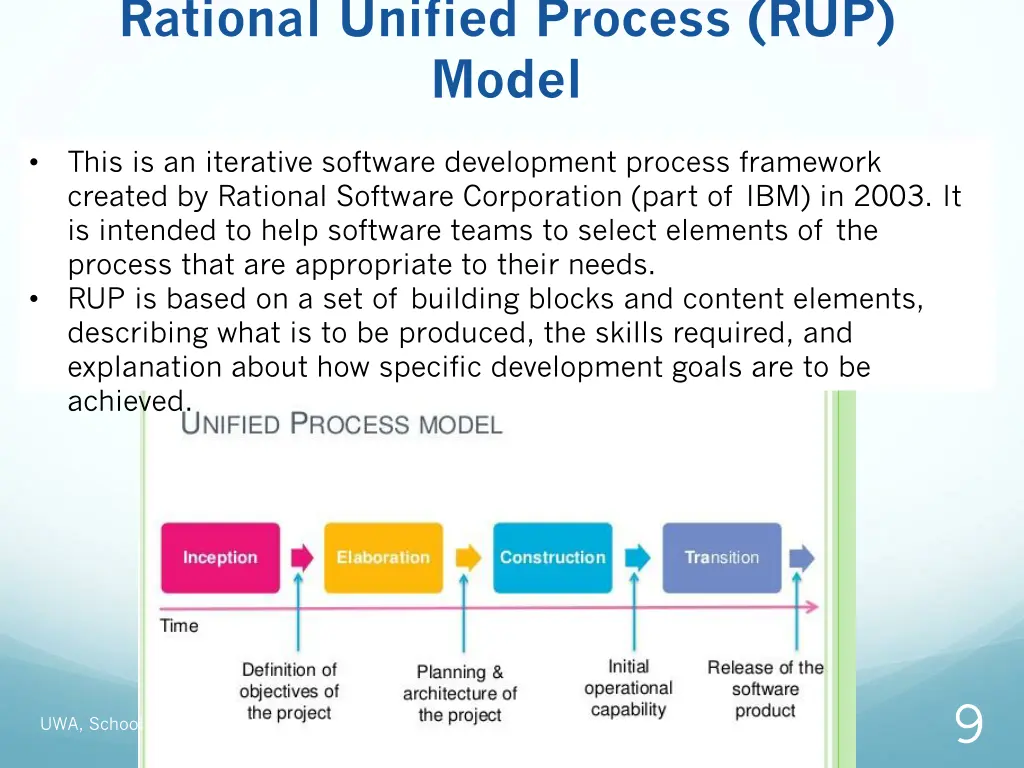 rational unified process rup model