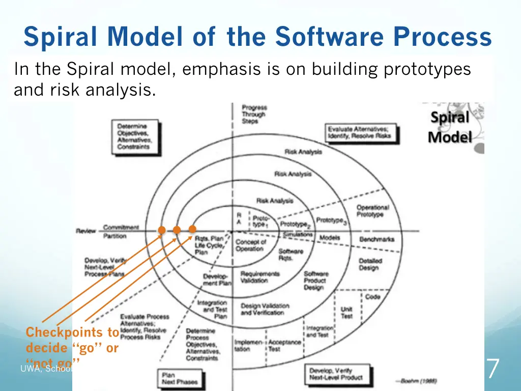 spiral model of the software process