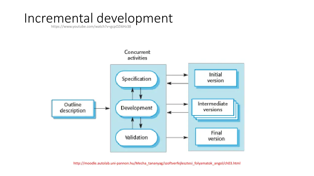 incremental development https www youtube