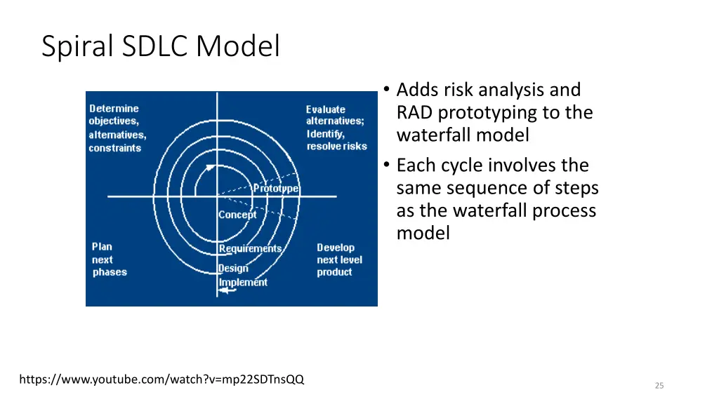 spiral sdlc model