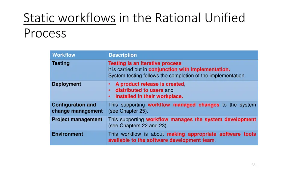 static workflows in the rational unified process 1