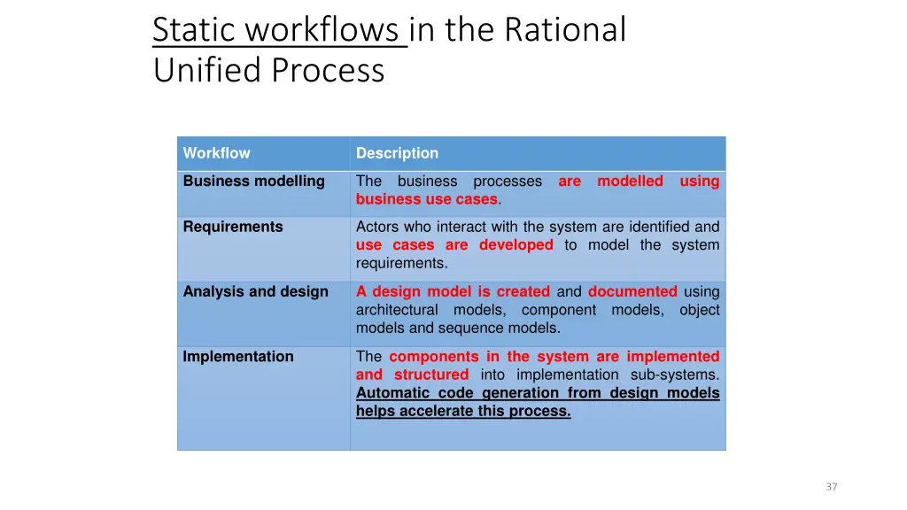 static workflows in the rational unified process