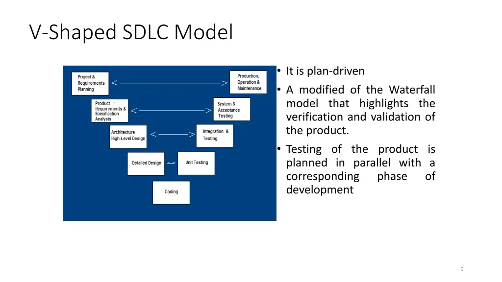 v shaped sdlc model