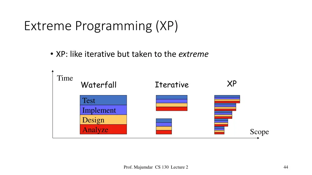 extreme programming xp