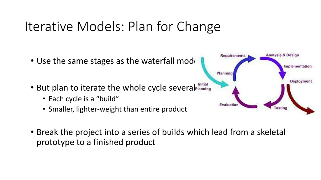 iterative models plan for change