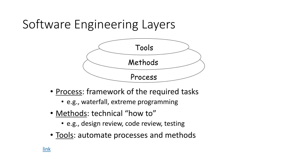 software engineering layers