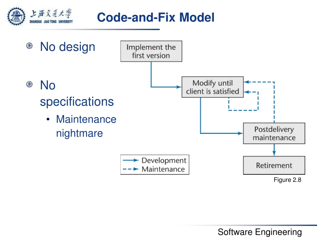 code and fix model