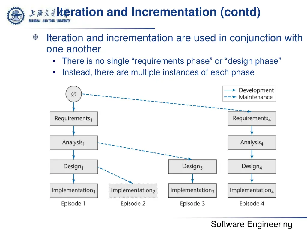 iteration and incrementation contd 1