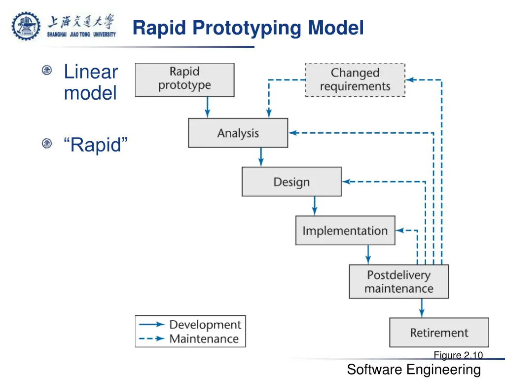 rapid prototyping model