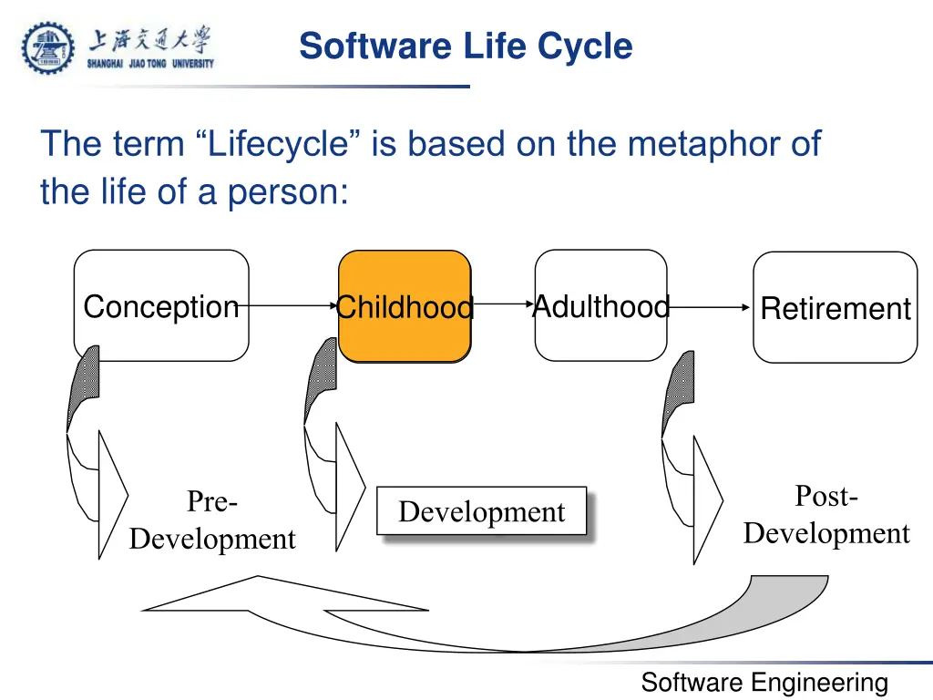 software life cycle