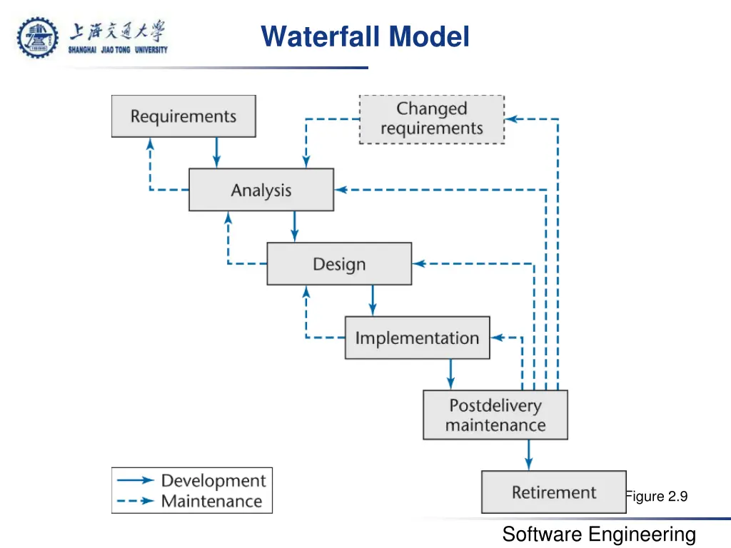 waterfall model 1