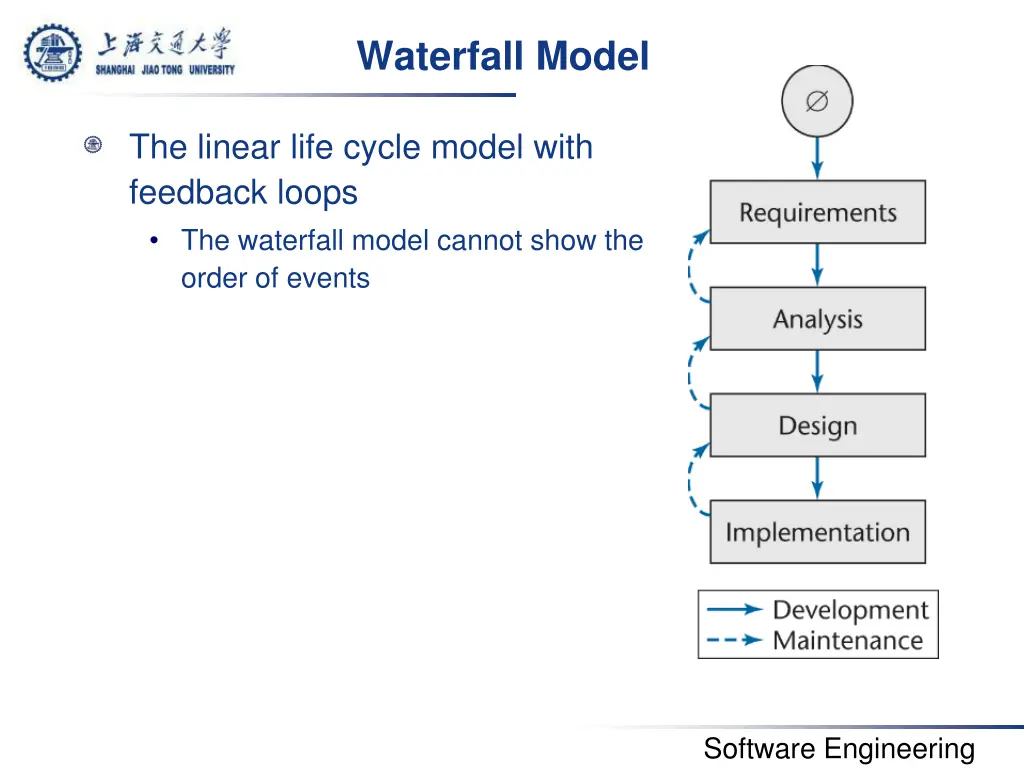 waterfall model