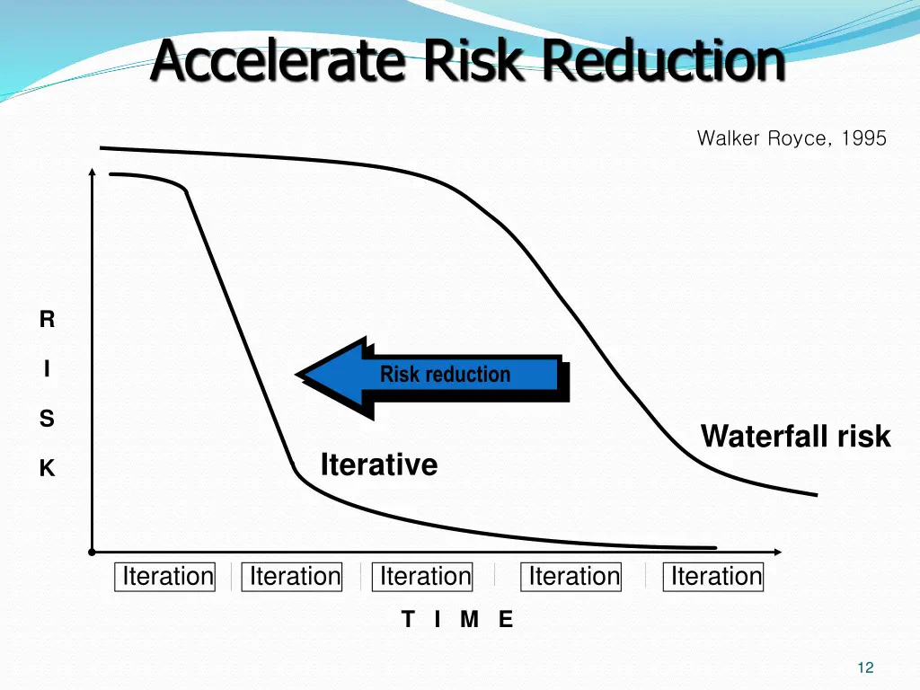 accelerate risk reduction