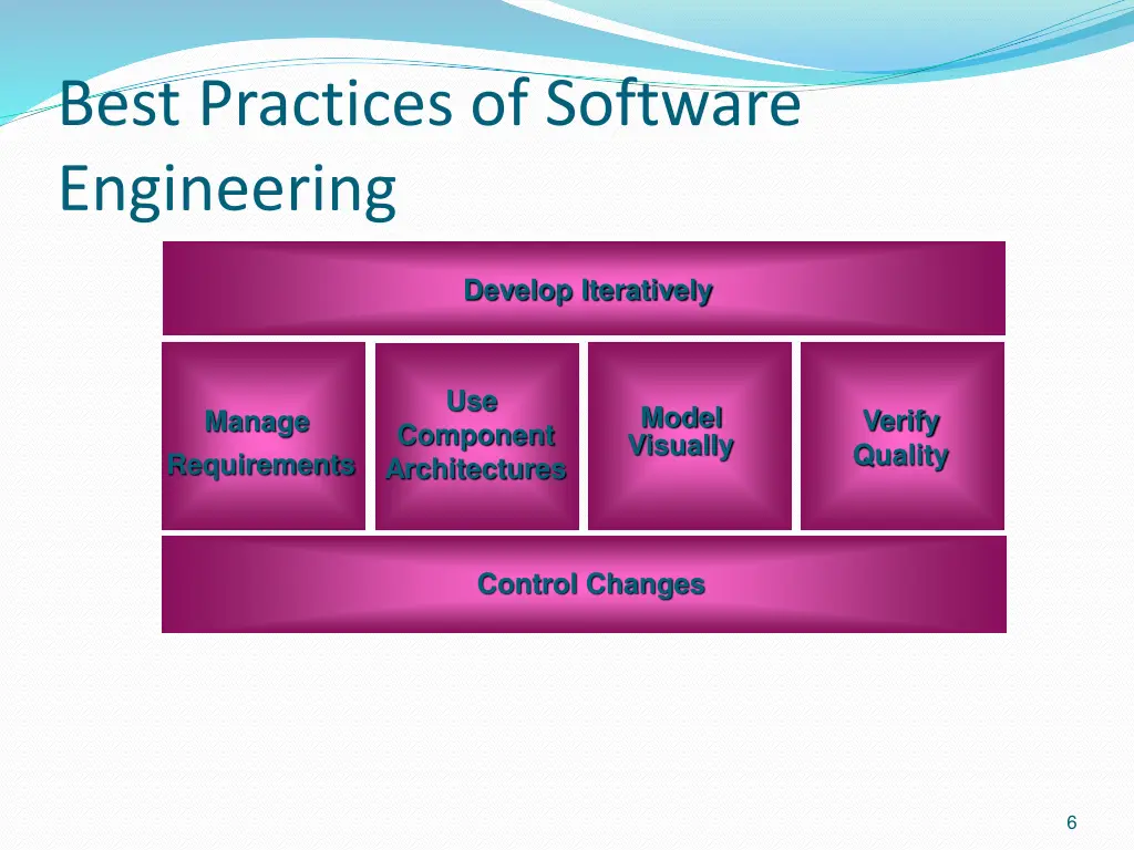 best practices of software engineering