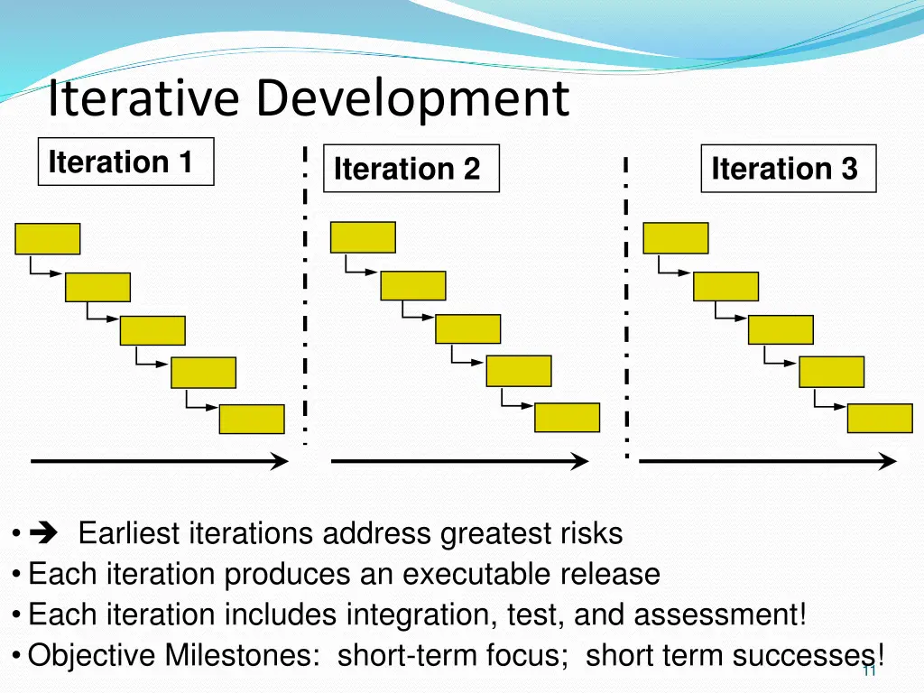 iterative development iteration 1