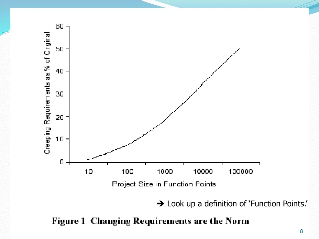 look up a definition of function points