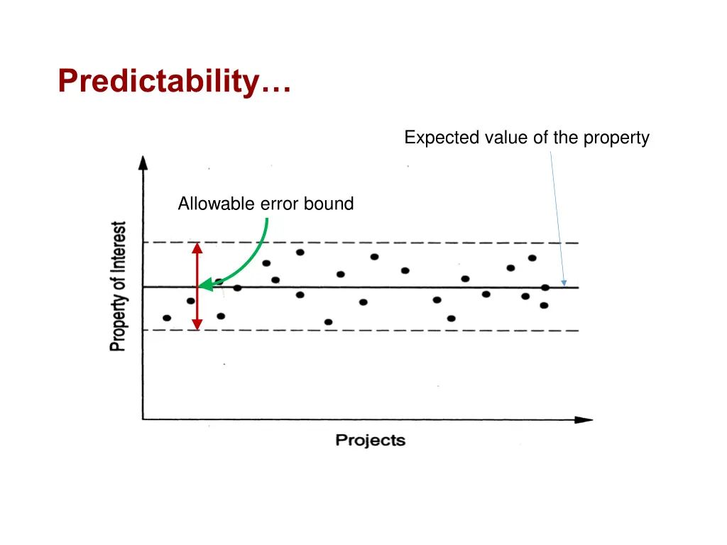 predictability 1