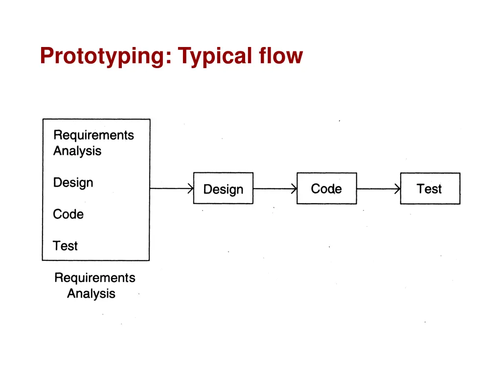 prototyping typical flow