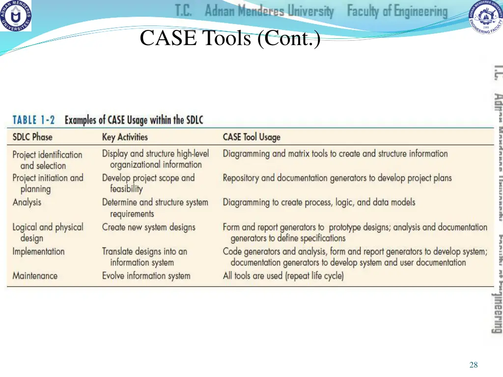 case tools cont