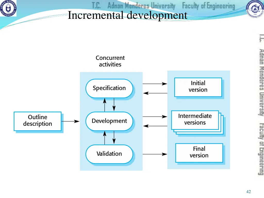 incremental development