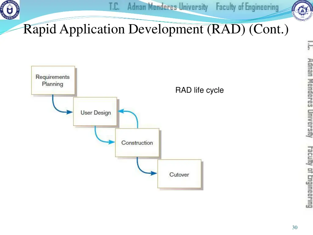 rapid application development rad cont