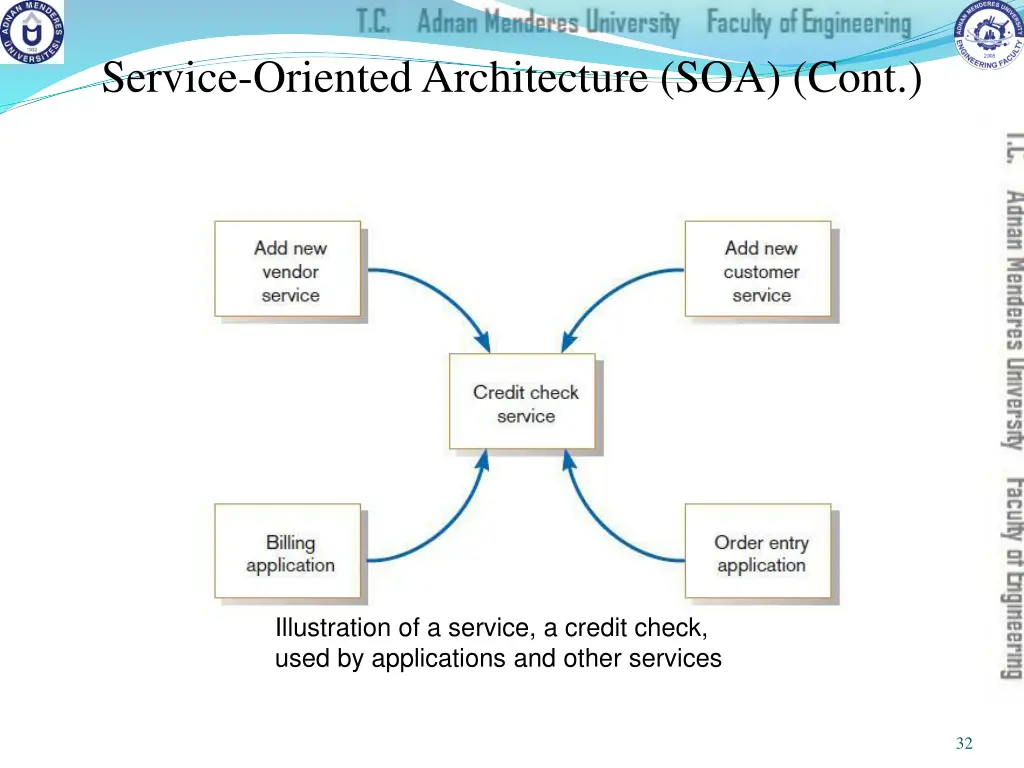 service oriented architecture soa cont