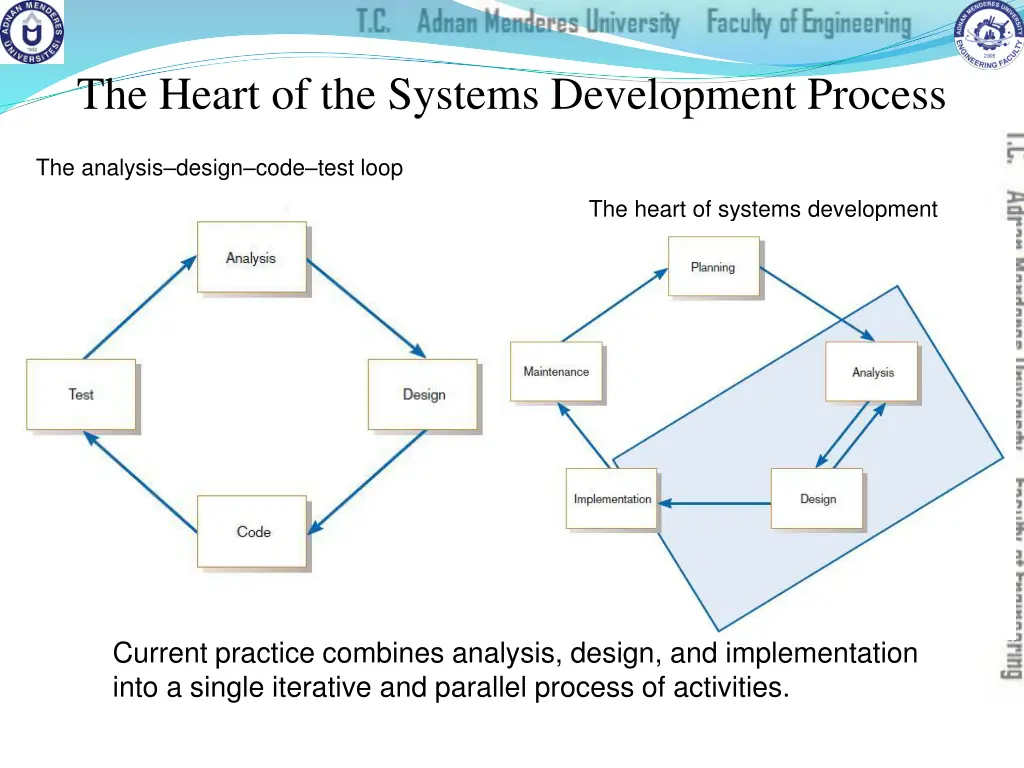 the heart of the systems development process