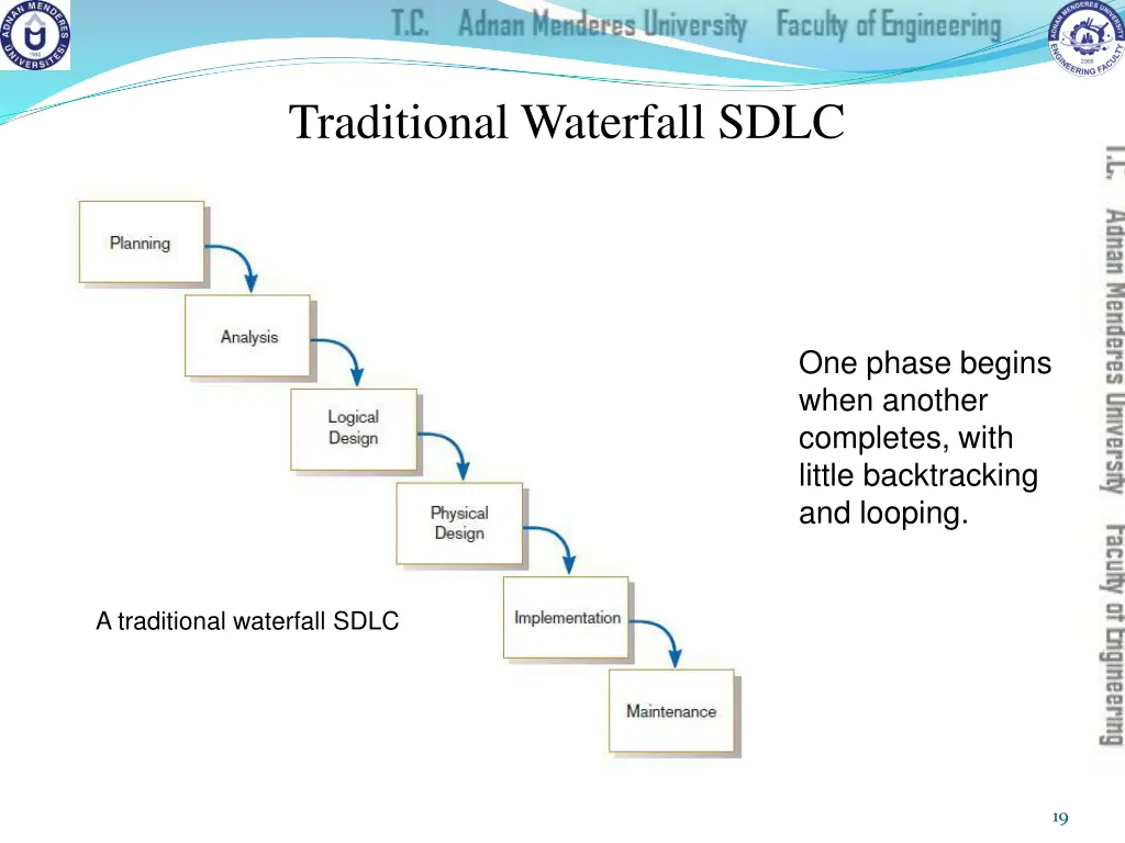 traditional waterfall sdlc