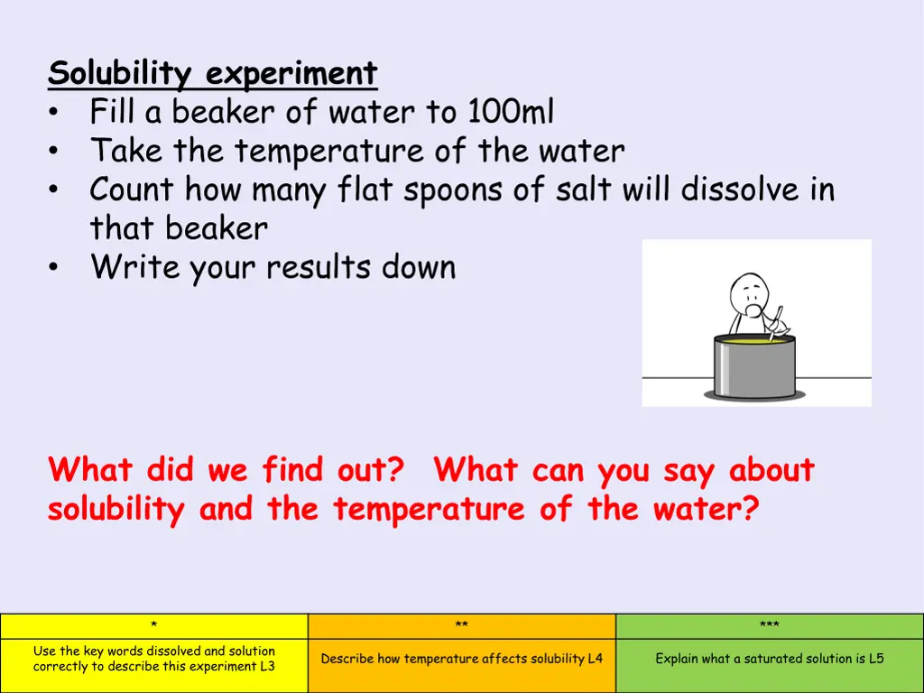 solubility experiment fill a beaker of water