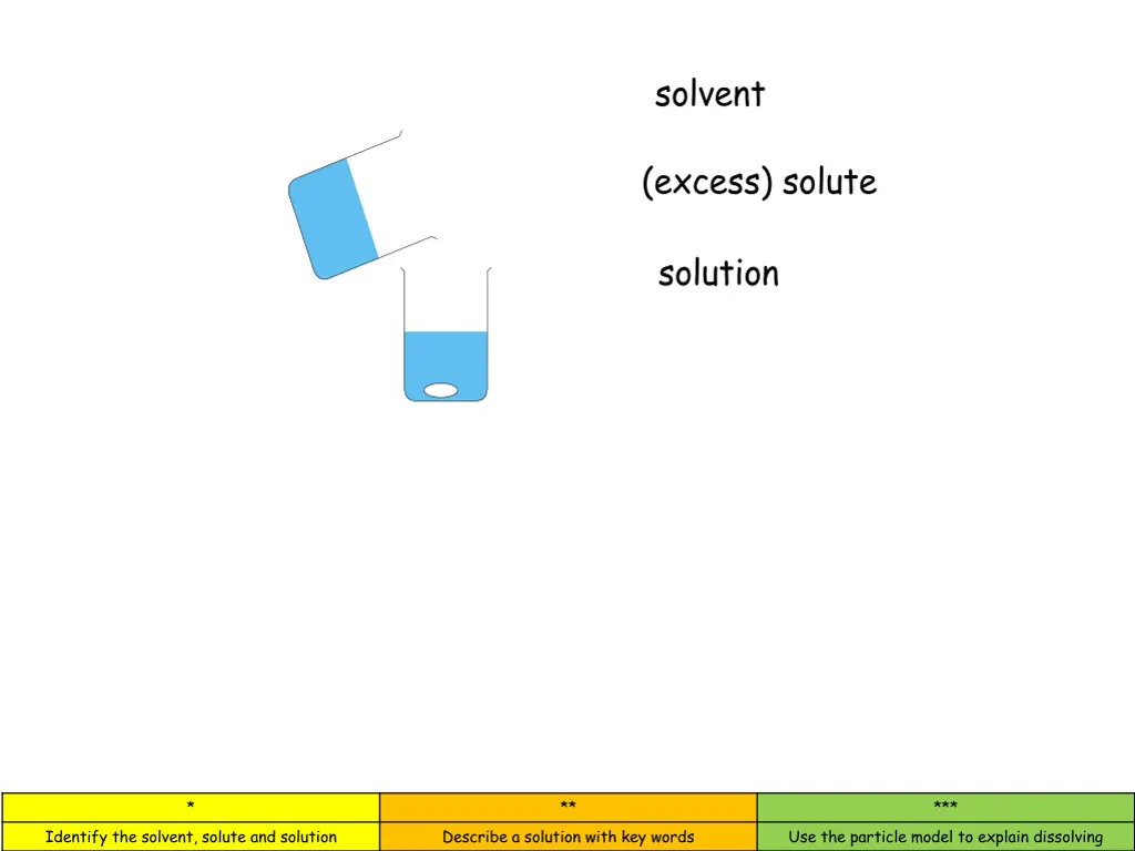 solvent