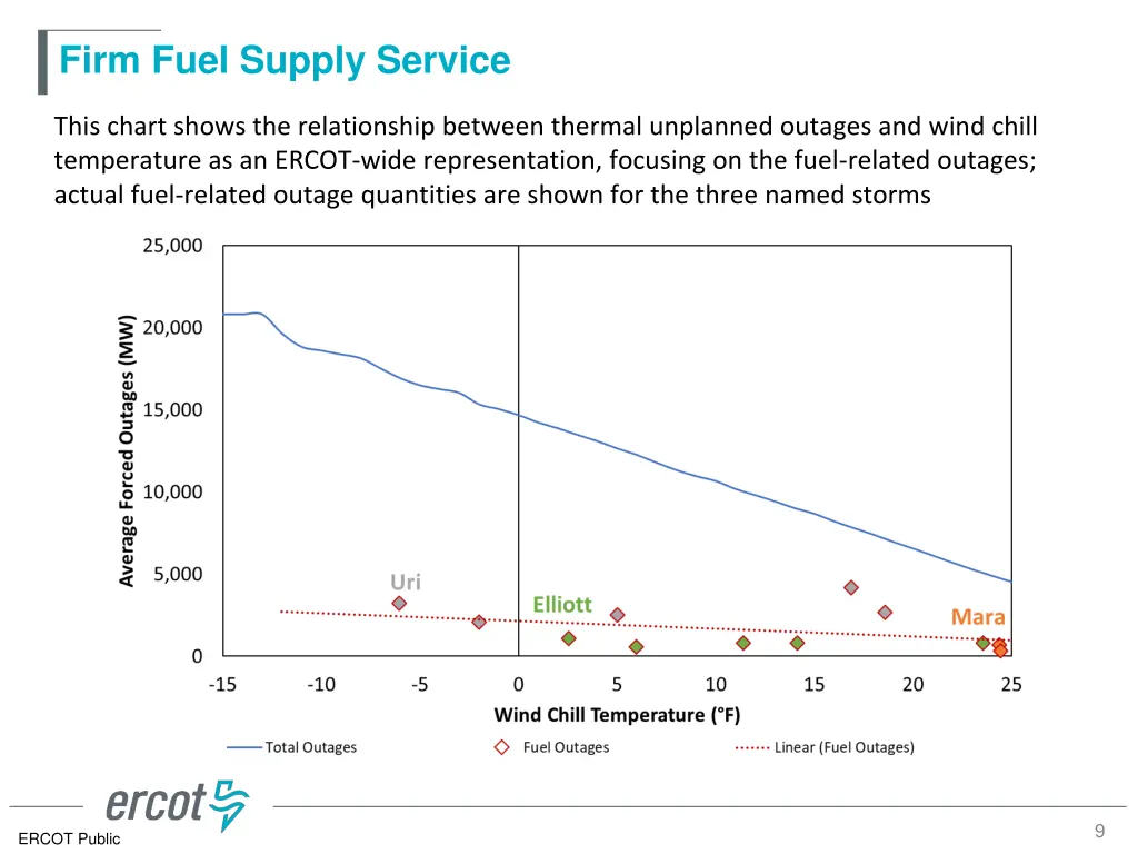 firm fuel supply service