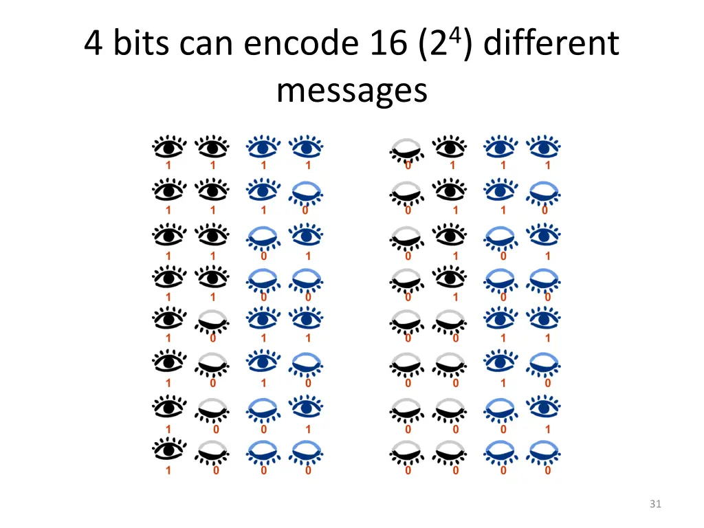 4 bits can encode 16 2 4 different messages