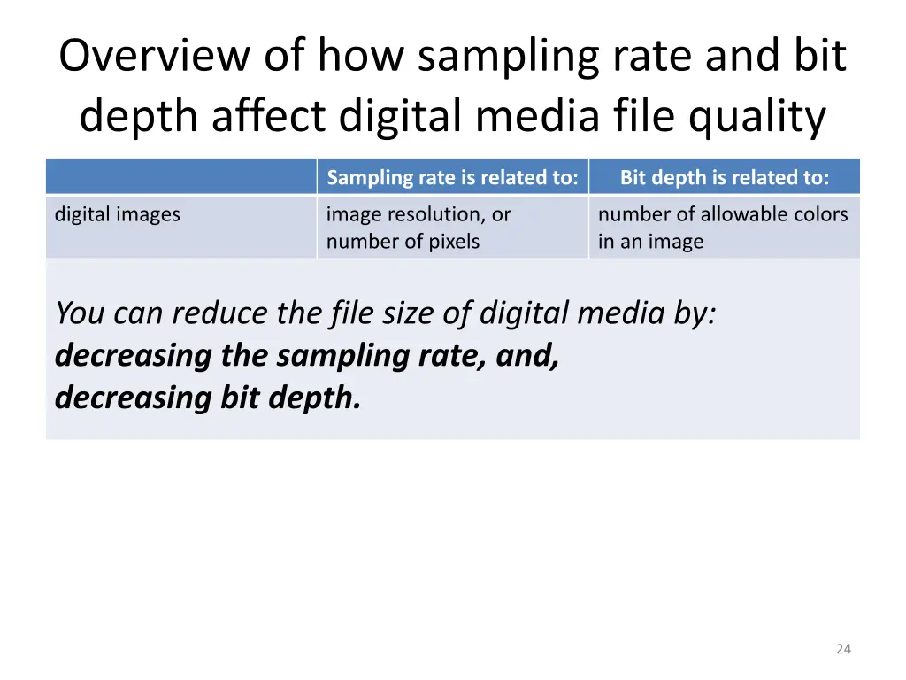 overview of how sampling rate and bit depth 1