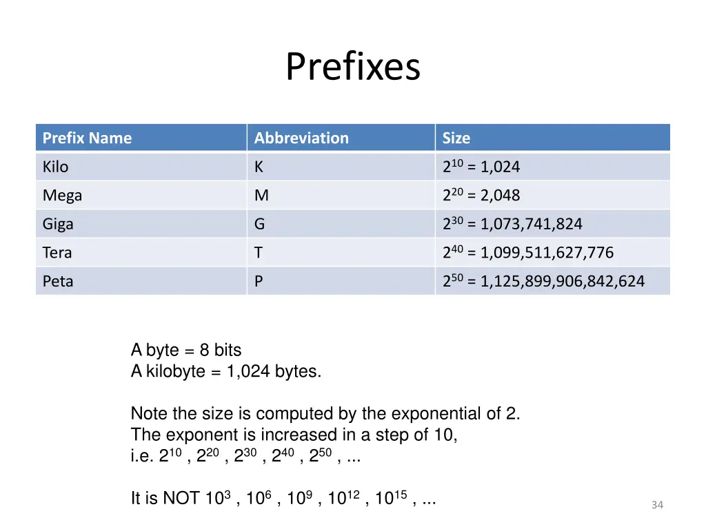 prefixes