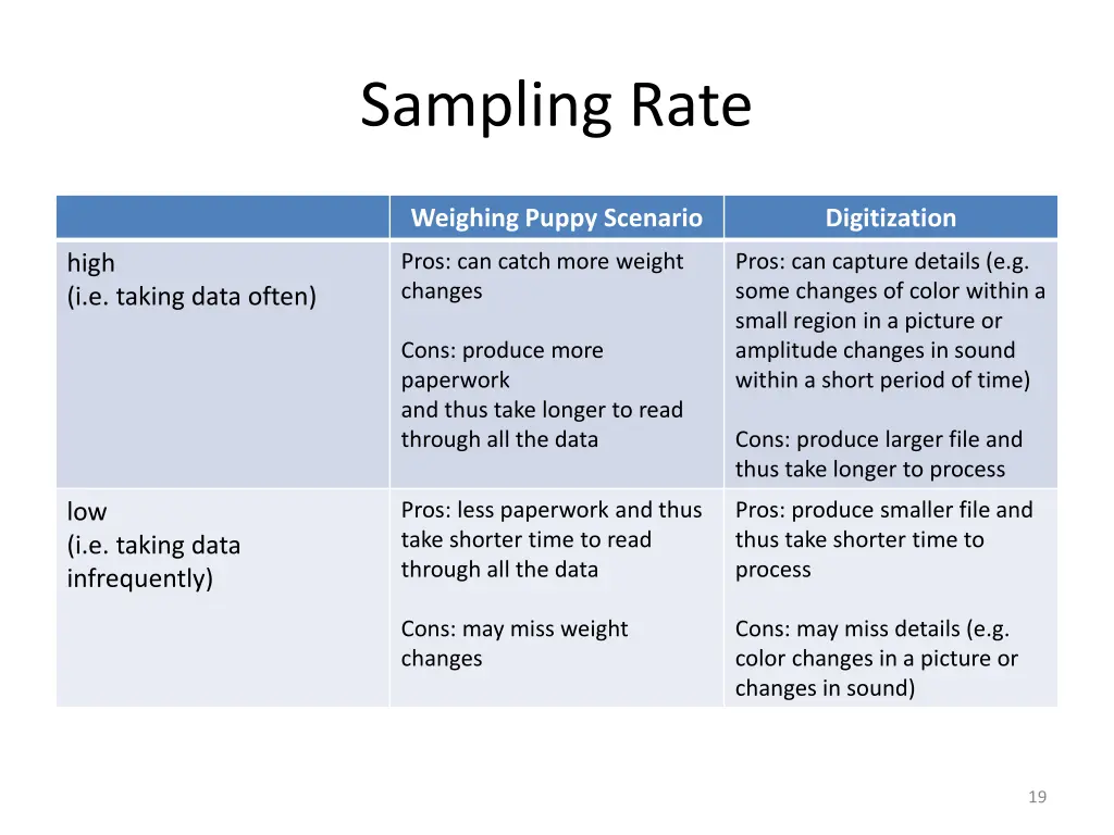 sampling rate