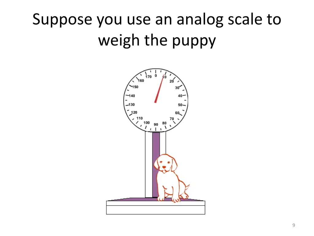 suppose you use an analog scale to weigh the puppy